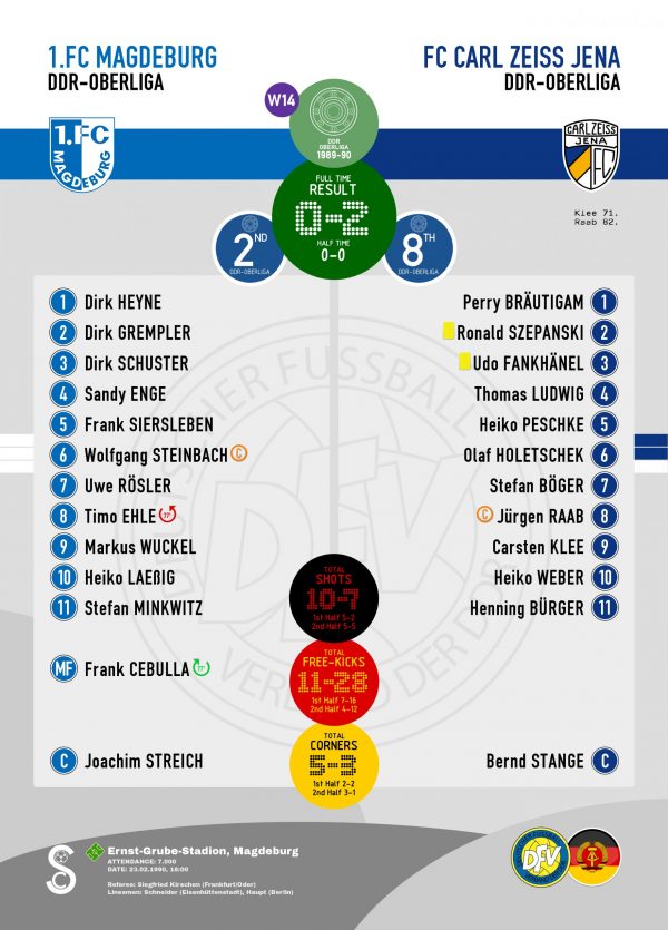 DDR-Oberliga-Woche Journal, 1989/90 Match Day 14 - Image 2
