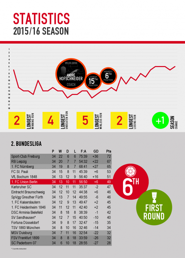 The Little Bundesliga Book, 2016 Edition - Image 4