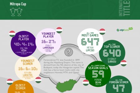 Budapest Derbies Series, Ferencvárosi TC