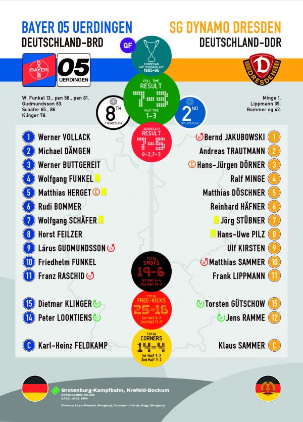 Bayer Uerdingen v Dynamo Dresden, 1985-86