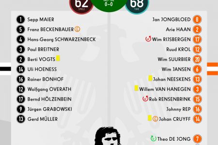 Gerd Müller BRD v NED, FIFA World Cup Final 1974 Match Card